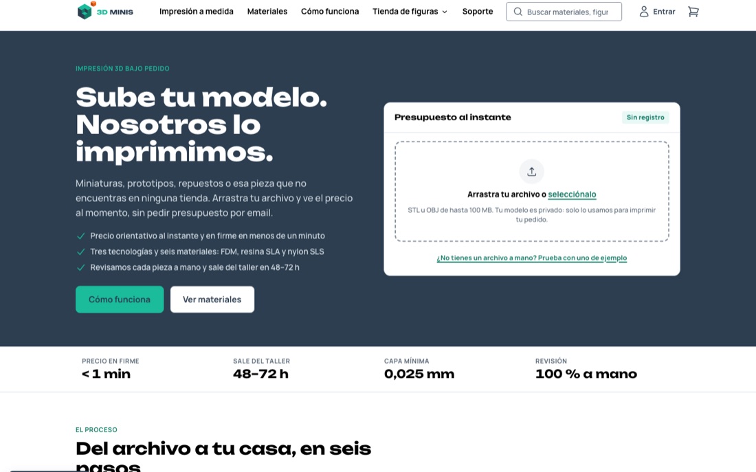 Vista previa de la portada Custom-céntrica
